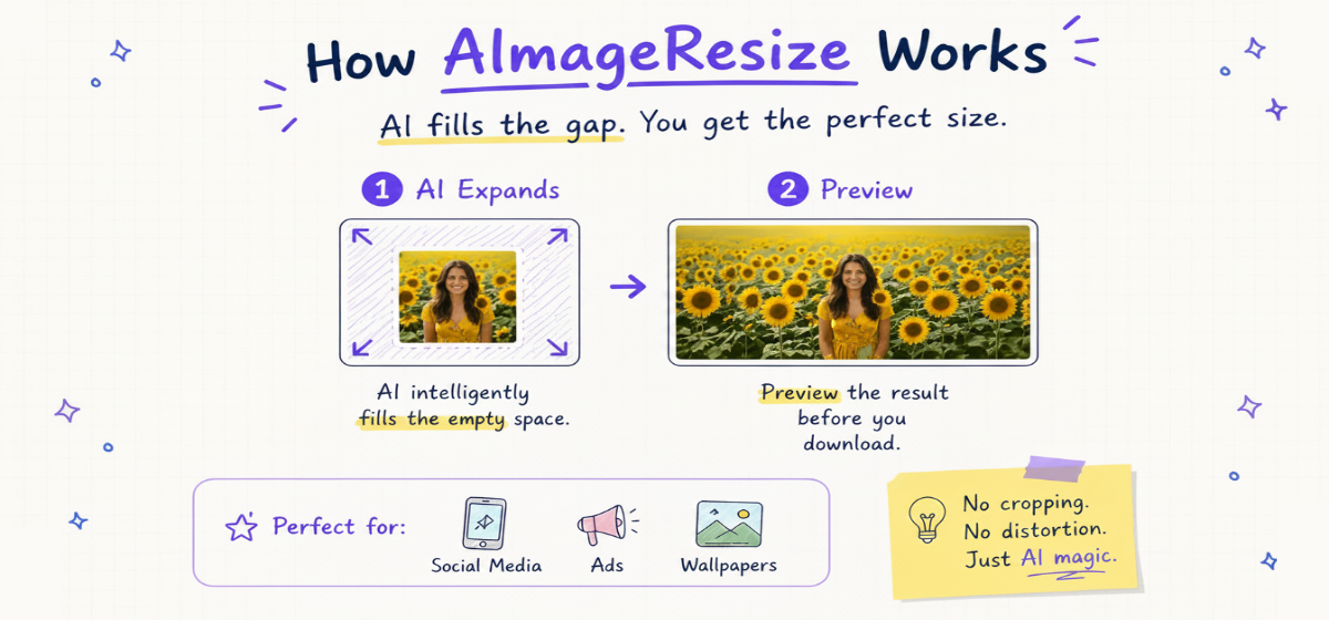 AImageResize