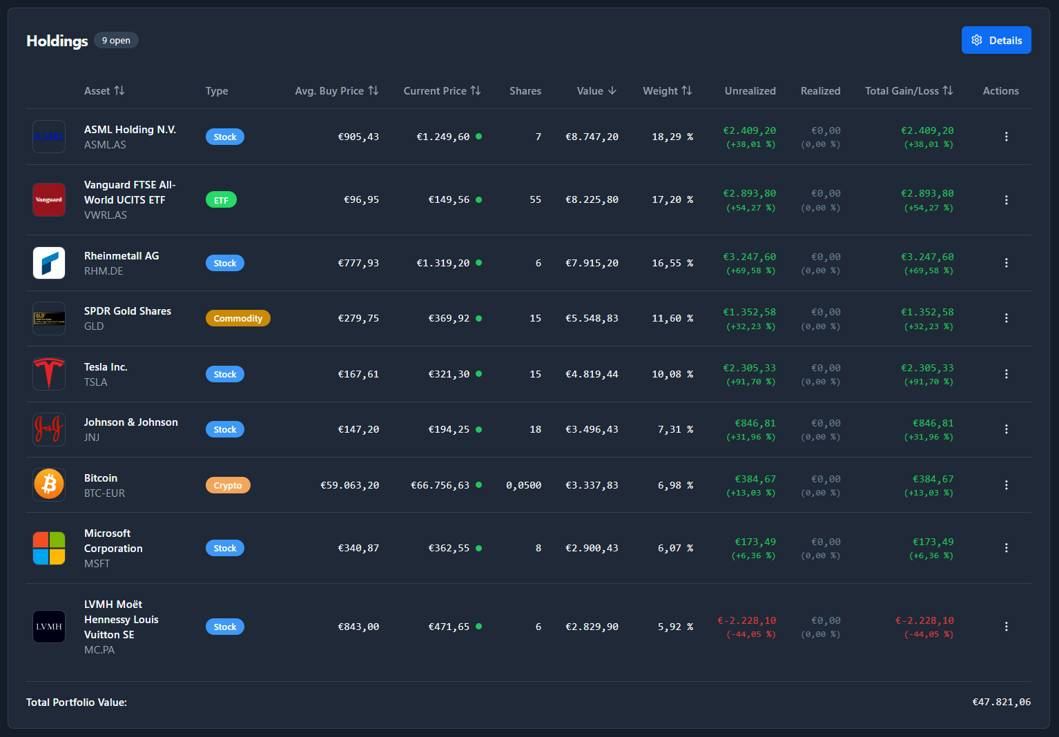 TrackinV screenshot 1