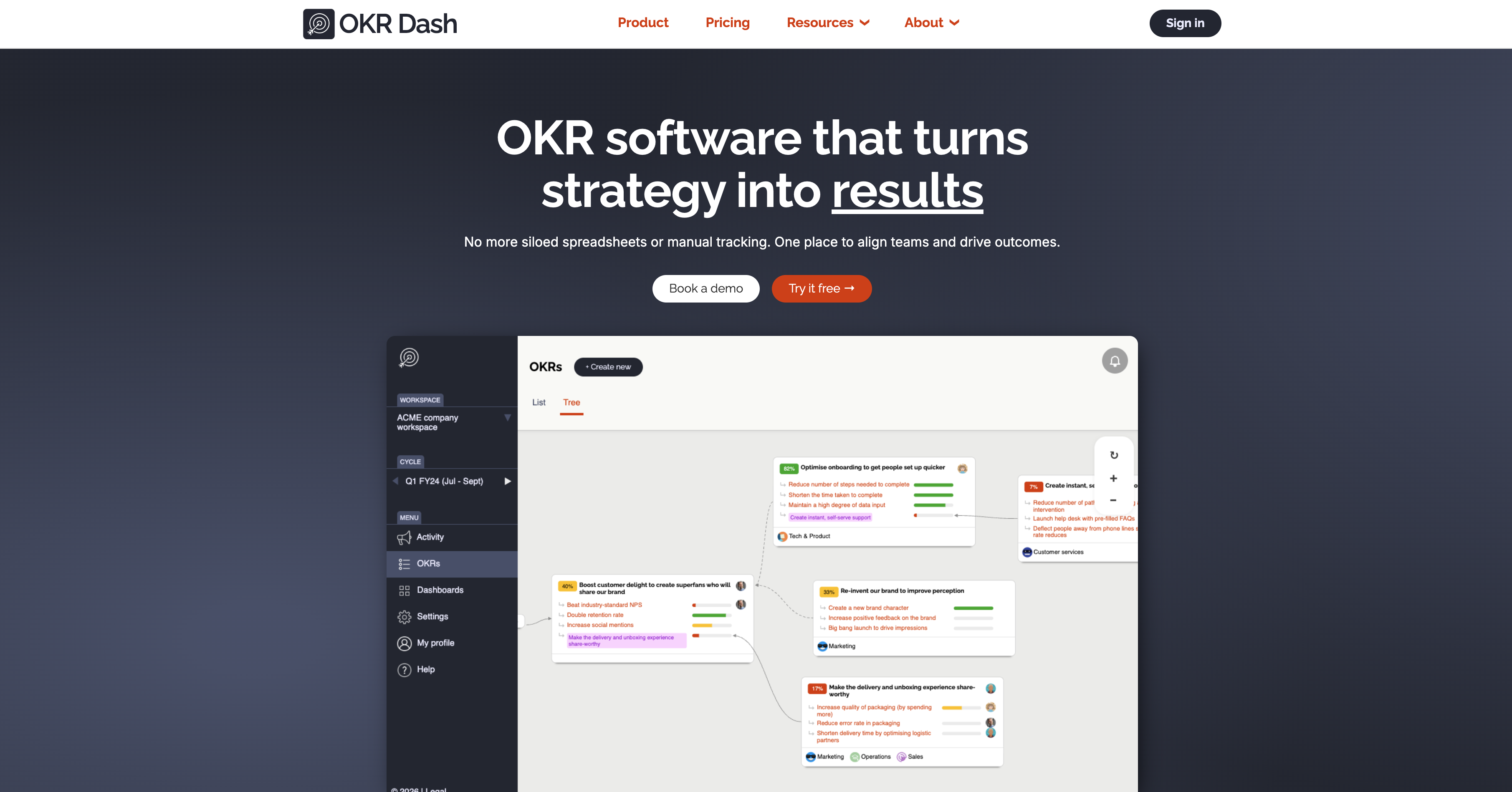 OKR Dash